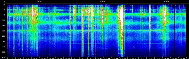 Vývoj hodnot Schumannovy rezonance za posledních 100 let